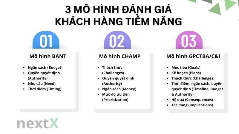 3 Mô hình đánh giá khách hàng tiềm năng