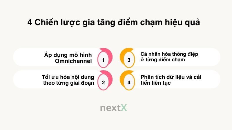 4 chiến lược gia tăng điểm chạm
