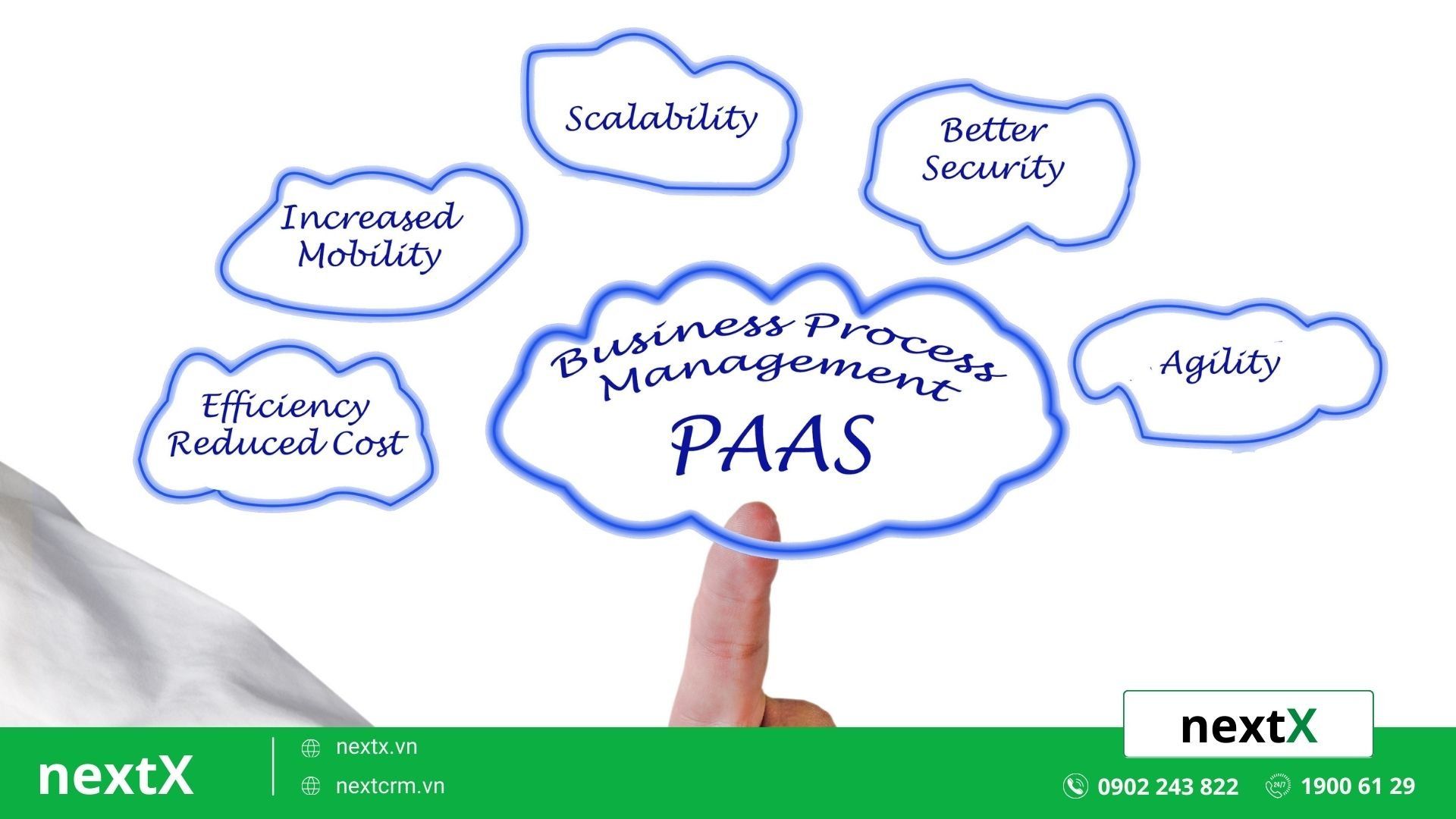 4 thành phần chính của PaaS