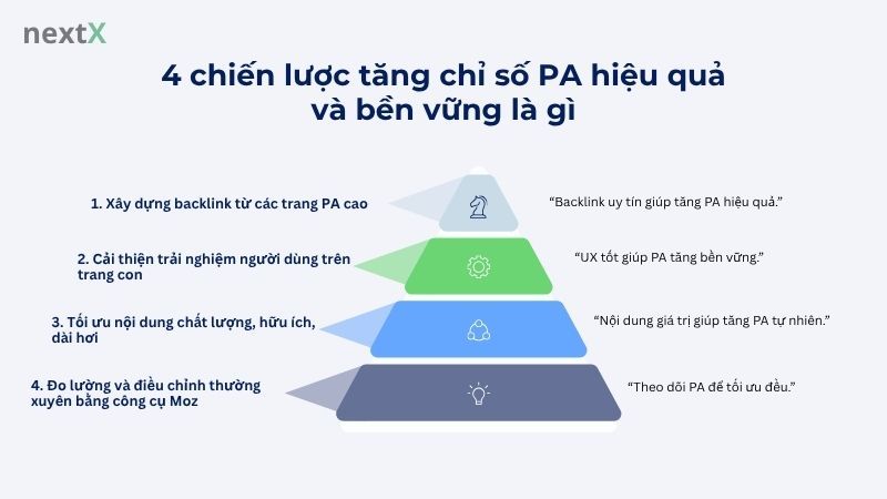 4 chiến lược tăng chỉ số PA hiệu quả và bền vững là gì