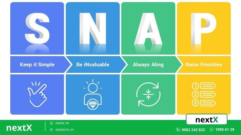 4 nguyên tắc cốt lõi trong snap selling