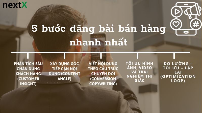 5 Bước đăng bài bán hàng nhanh nhất