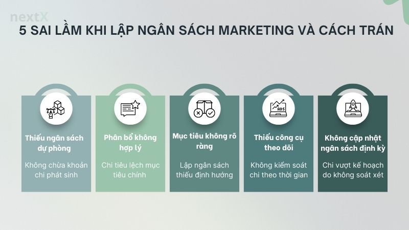 5 sai lầm khi lập ngân sách marketing và cách tránh