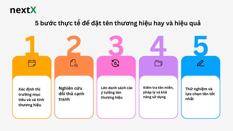 5 bước thực tế để đặt tên thương hiệu hay và hiệu quả 