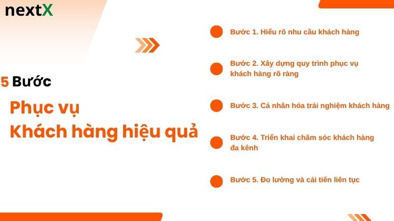 5 Bước phục vụ khách hàng hiệu quả