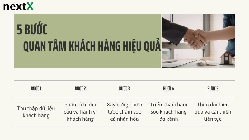5 Bước quan tâm khách hàng hiệu quả