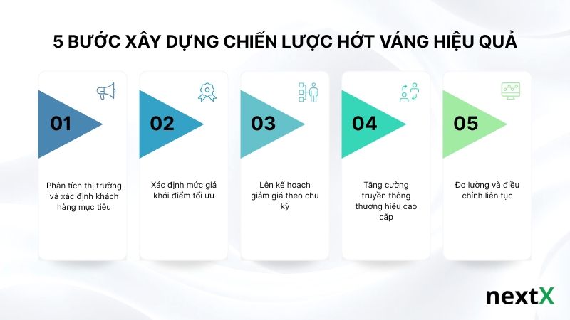 5-buoc-xay-dung-chien-luoc-hot-vang-hieu-qua