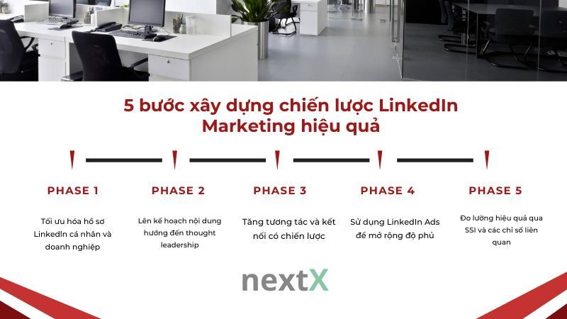 5 bước xây dựng chiến lược LinkedIn Marketing hiệu 
