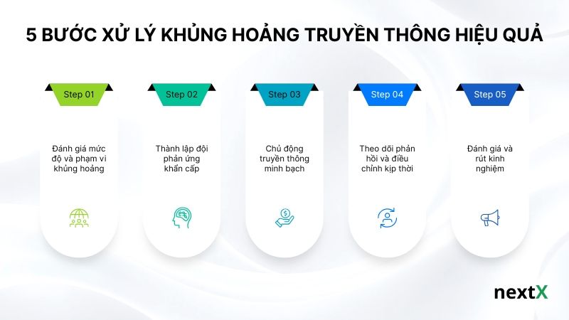 5 bước xử lý khủng hoảng truyền thông hiệu quả