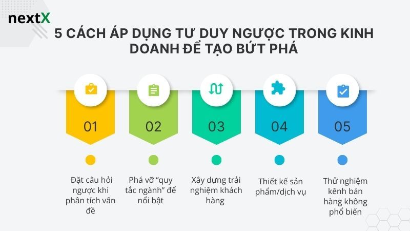5 Cách áp dụng tư duy ngược trong kinh doanh để tạo bứt phá 
