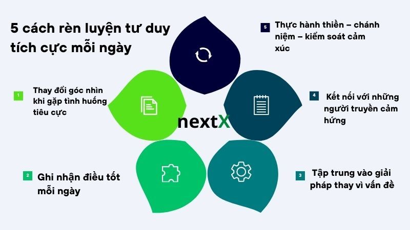 5 cách rèn luyện tư duy tích cực mỗi ngày 