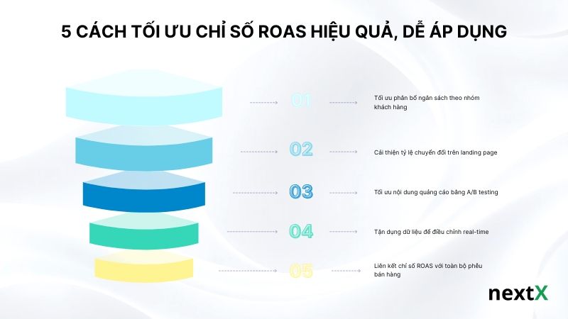 5-cach-toi-uu-chi-so-roas-hieu-qua-de-ap-dung
