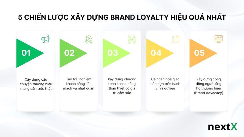 5-chien-luoc-xay-dung-brand-loyalty-hieu-qua-nhat