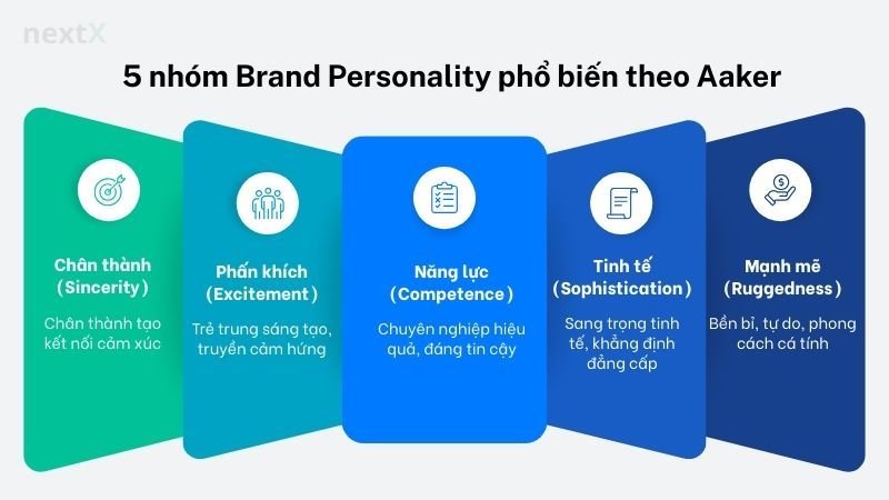 5 nhóm Brand Personality phổ biến theo Aaker