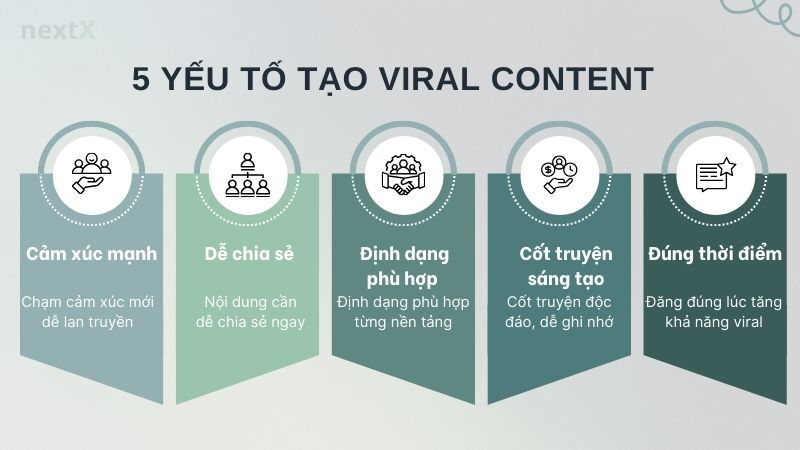 5 yếu tố tạo viral content là gì