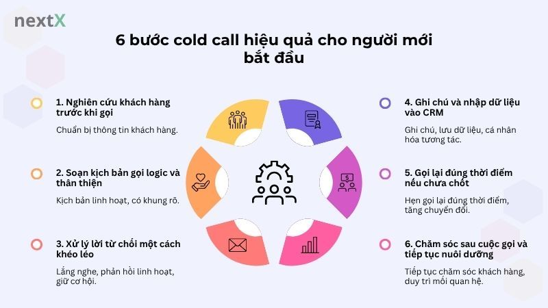6 bước cold call là gì hiệu quả cho người mới bắt đầu