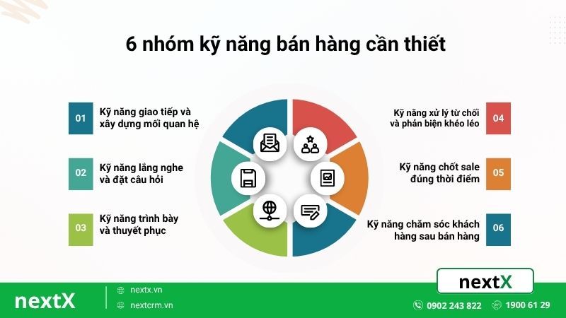 6 nhóm kỹ năng bán hàng chuyên nghiệp