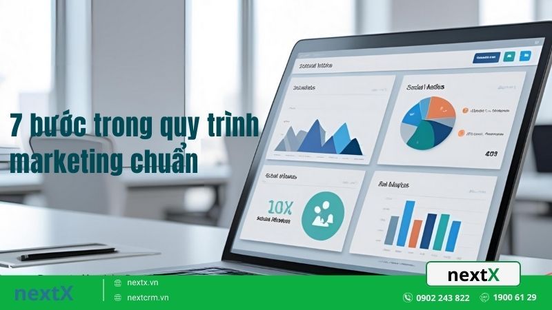 Các bước trong quy trình marketing chuẩn