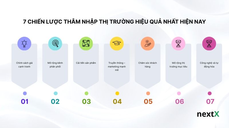 7-chien-luoc-tham-nhap-thi-truong-hieu-qua-nhat-hien-nay