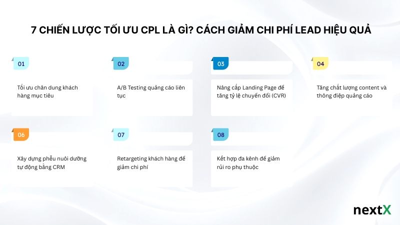 7 chiến lược tối ưu CPL là gì? 