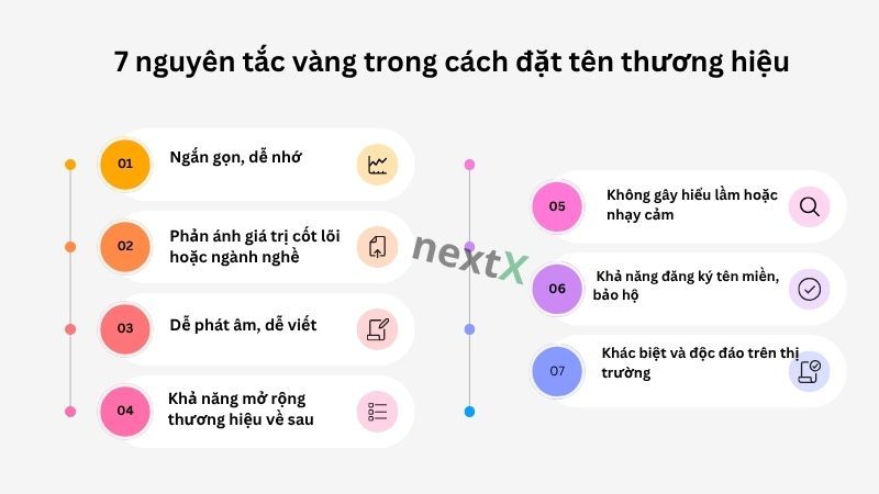 7 nguyên tắc vàng trong cách đặt tên thương hiệu 