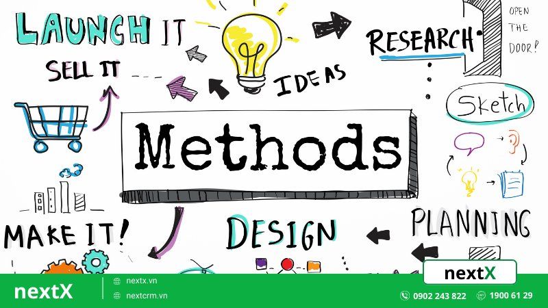 các phương pháp marketing trên facebook