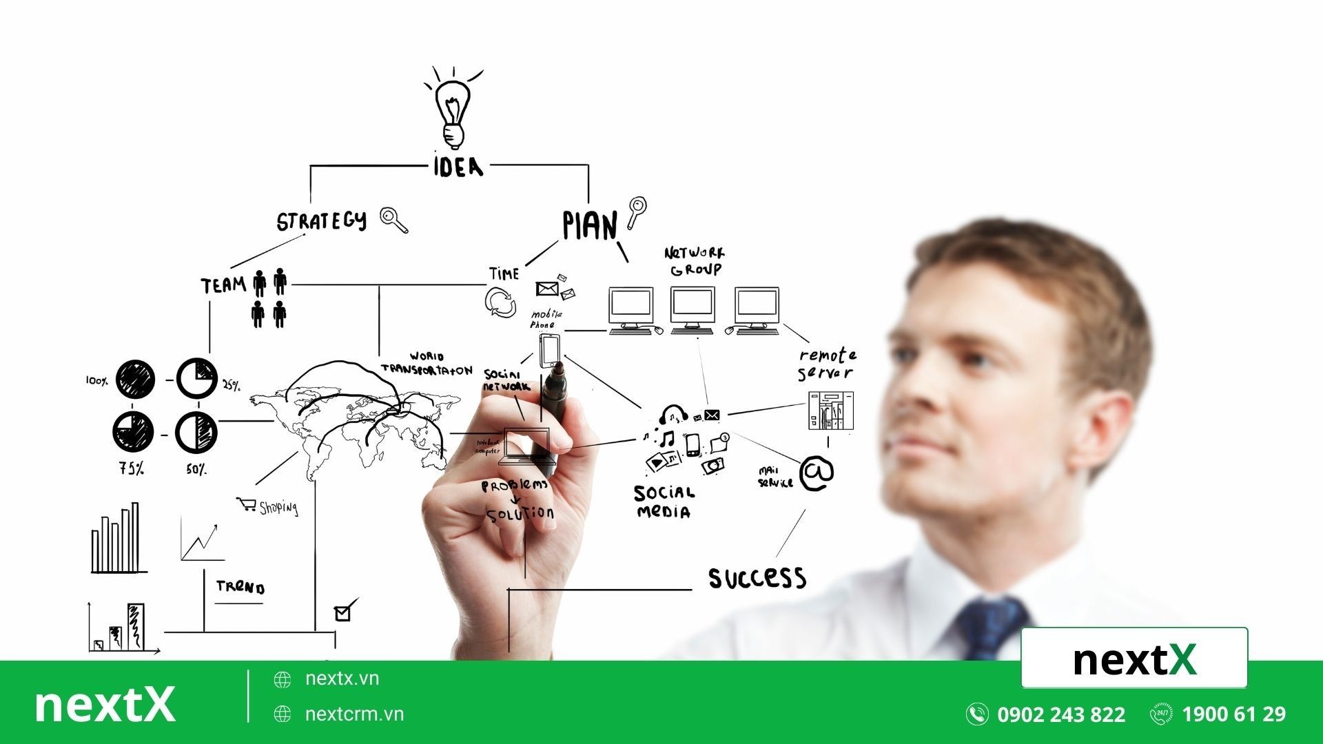 Cách rèn luyện tư duy chiến lược 