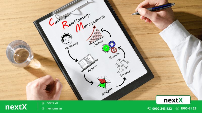 Xây dựng chiến lược CRM