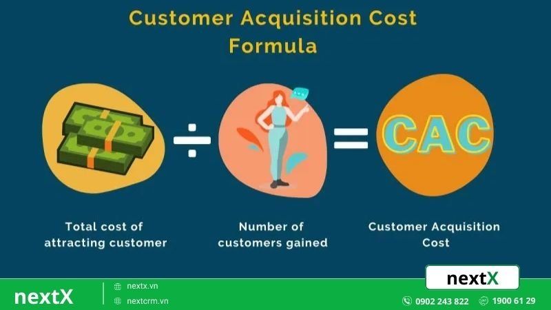 Customer Acquisition Cost