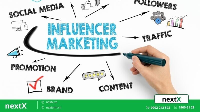 Influencer Marketing