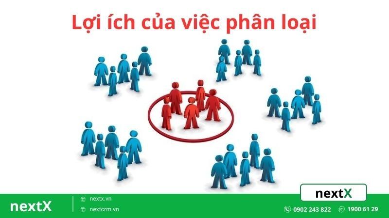 Lợi ích của việc phân loại khách hàng