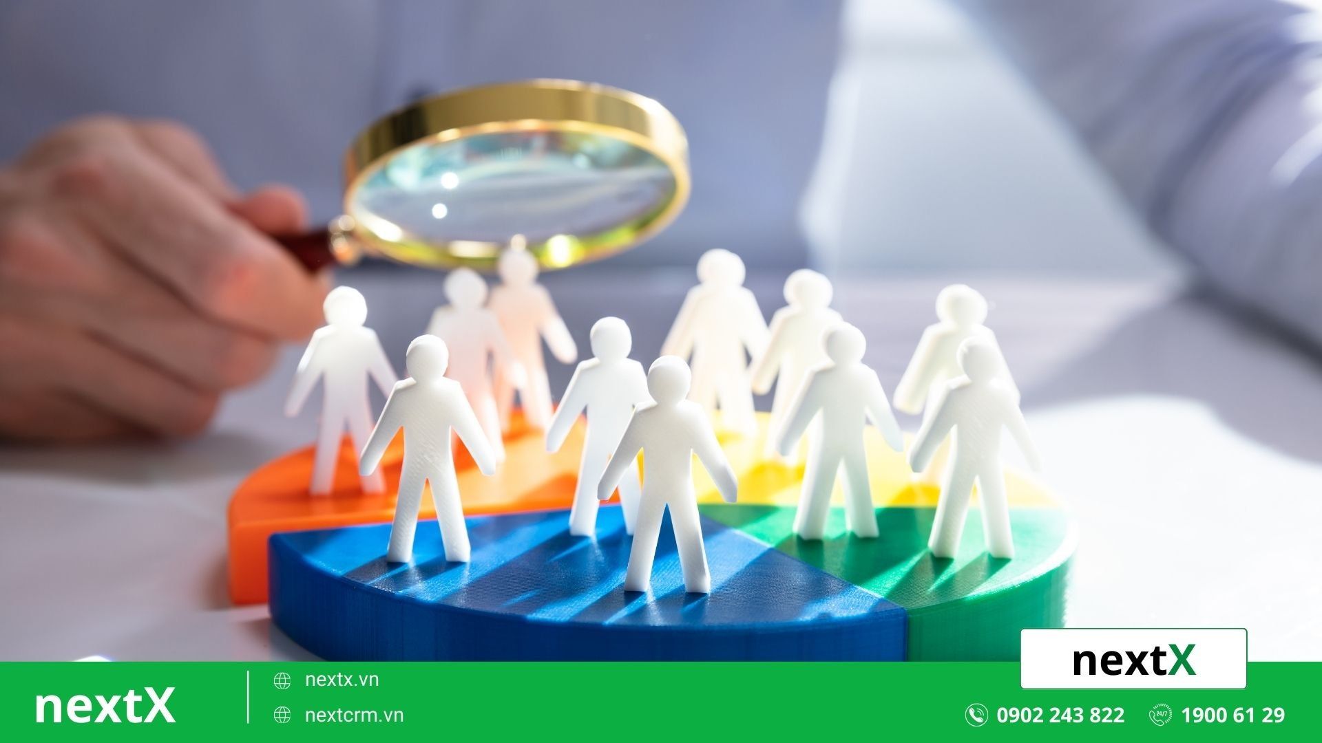 mô hình 4C trong marketing