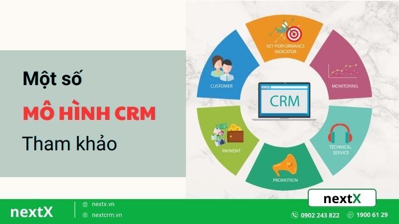 Một số mô hình CRM