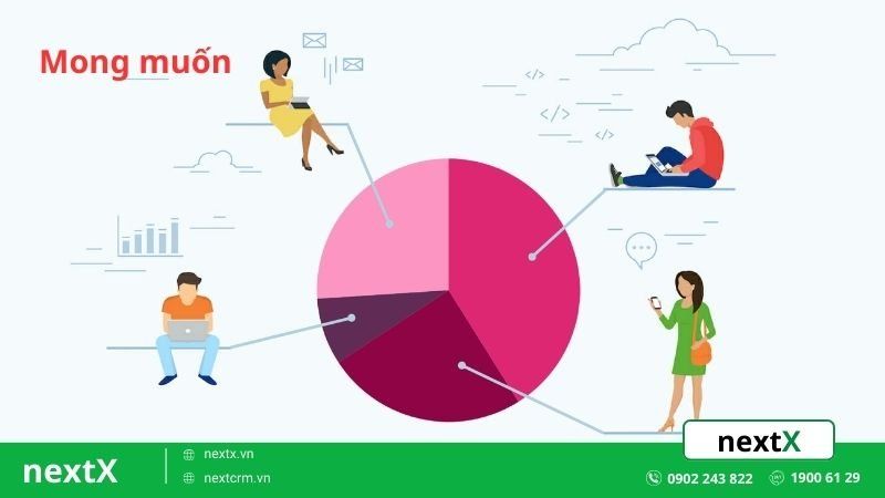 Những mong muốn khách hàng