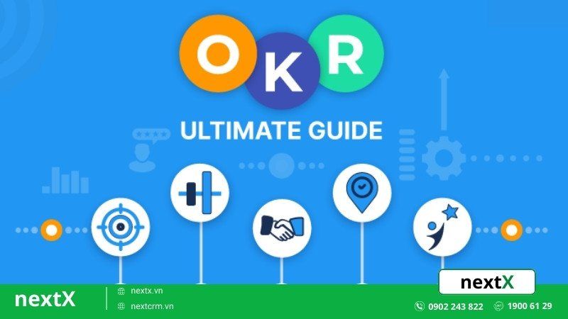 OKR