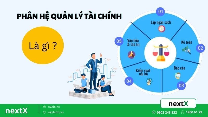 Phân hệ quản lý tài chính là gì