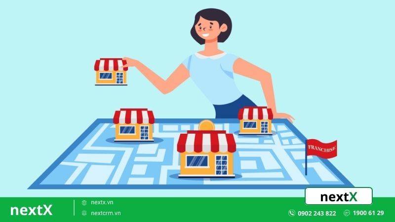 phụ thuộc tuyệt đối vào người nhượng quyền