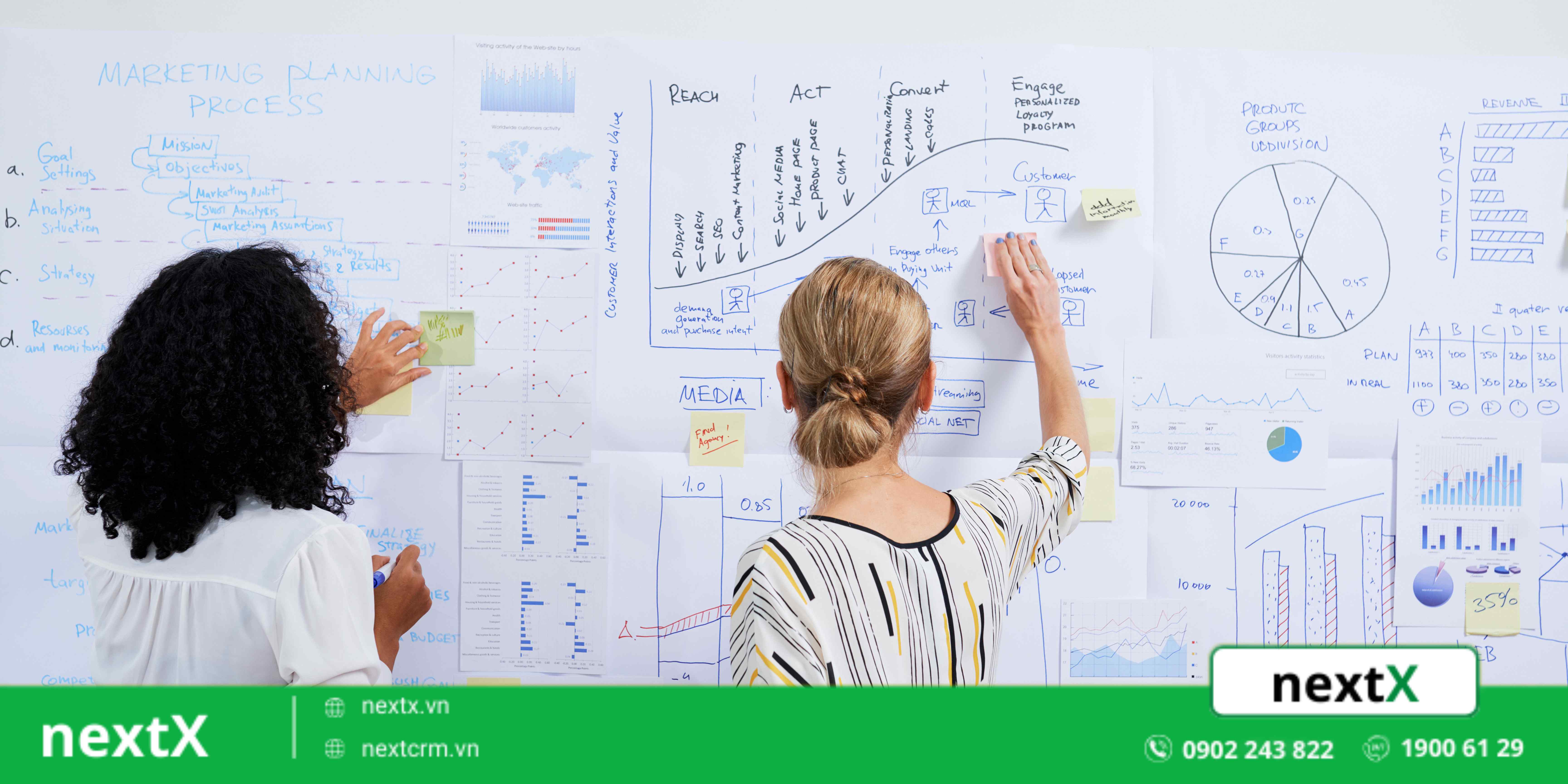 Phát triển Marketing sáng tạo