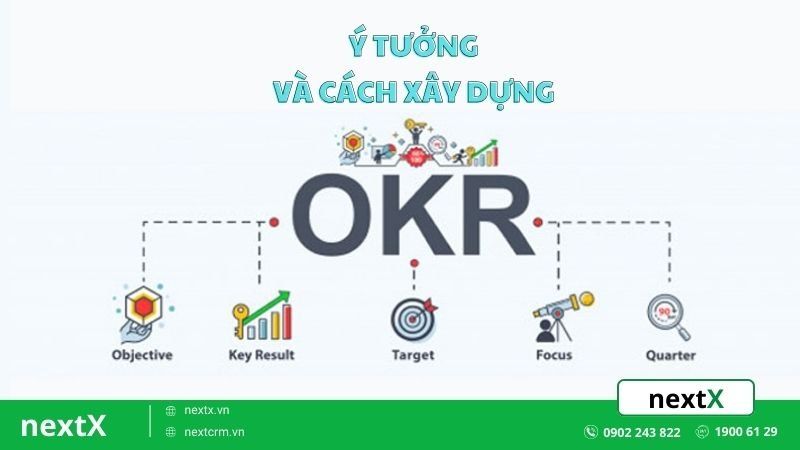 Ý tưởng và cách xây dựng