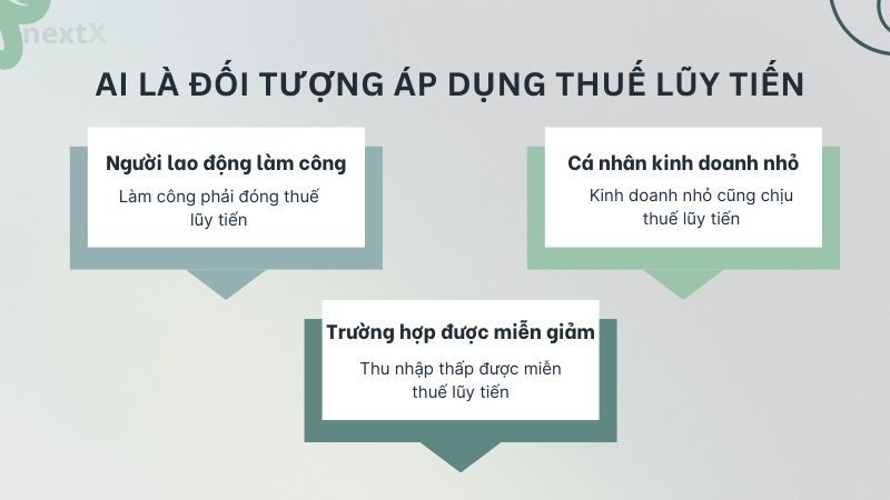 Ai là đối tượng áp dụng thuế lũy tiến