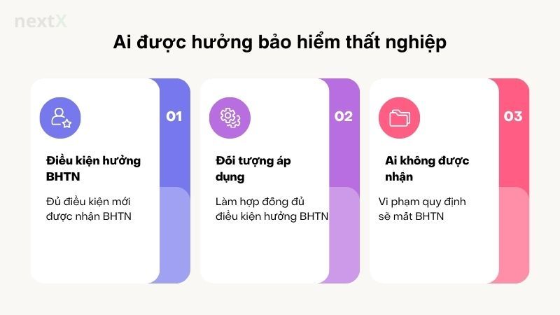 Ai được hưởng bảo hiểm thất nghiệp