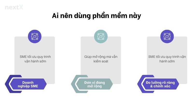 Ai nên dùng phần mềm này?