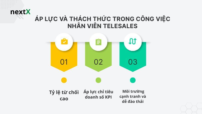 Áp lực và thách thức trong công việc nhân viên telesales 