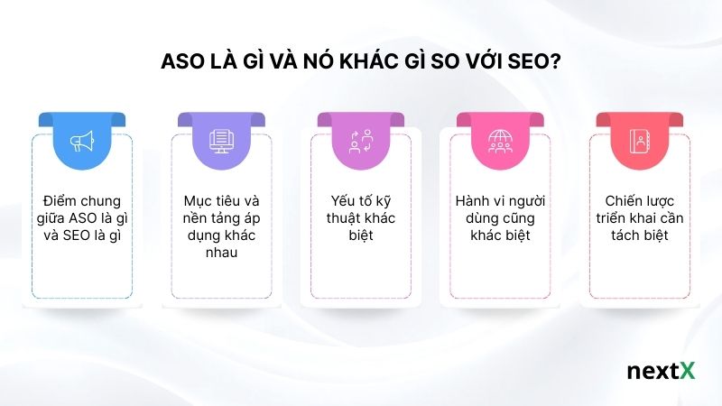 ASO là gì và nó khác gì so với SEO?