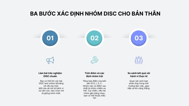 ba-buoc-xac-dinh-nhom-disc-cho-ban-than