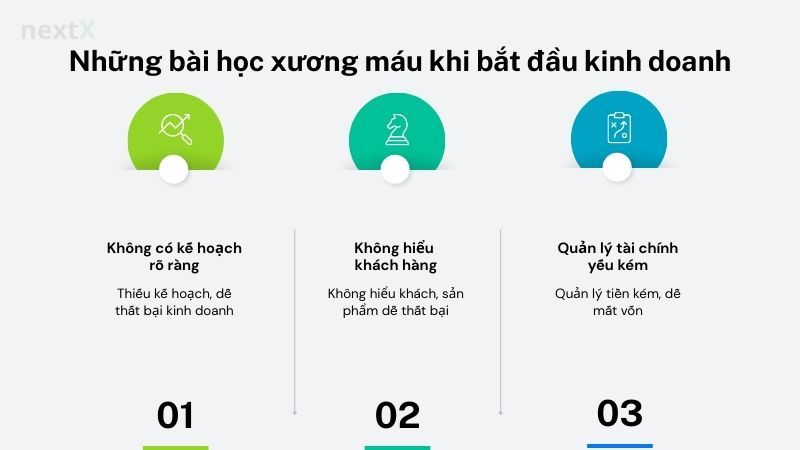 Những bài học xương máu khi bắt đầu kinh doanh