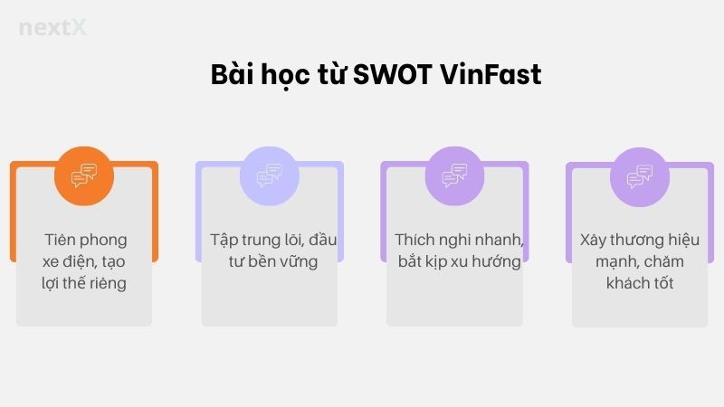 Bài học từ SWOT VinFast