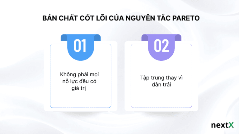 Bản chất cốt lõi của nguyên tắc Pareto