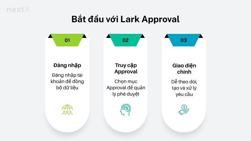 Bắt đầu với Lark Approval 