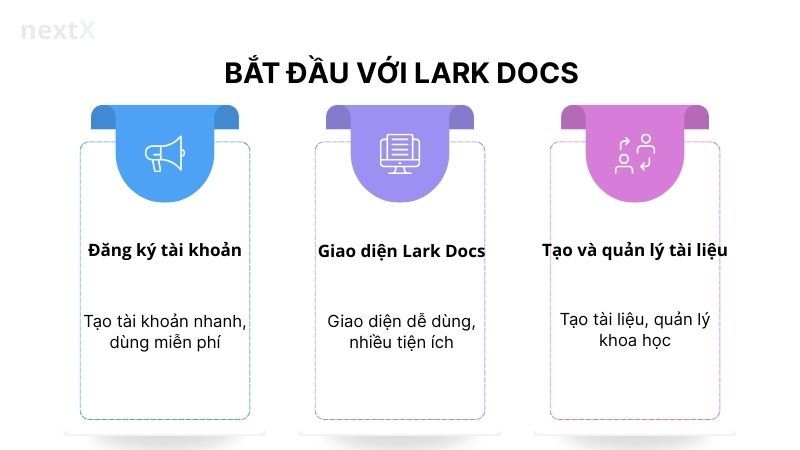 Bắt đầu với Lark Docs